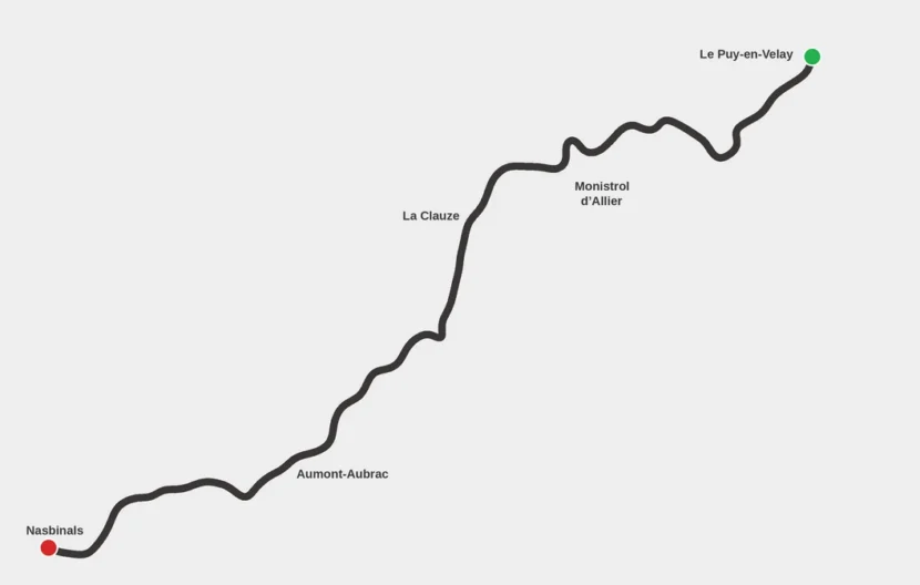 parcours destination Aubrac à vélo